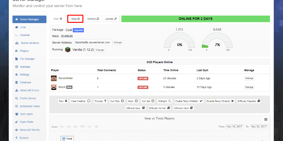 SMpicnic Server Manager showing Stop button location