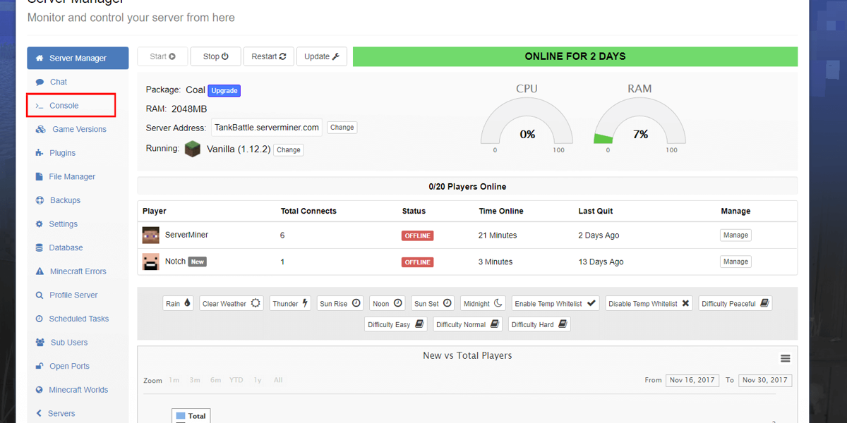 SMpicnic server manager showing console tab location