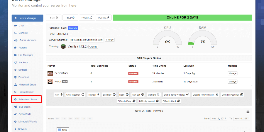 Scheduled Tasks tab location from the SMpicnic Control Panel.